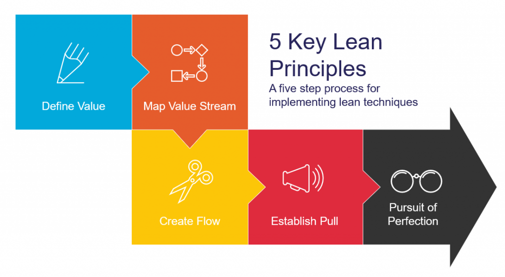 Getting More for Less – Applying Lean principles to your small business 18. Nov. 2019