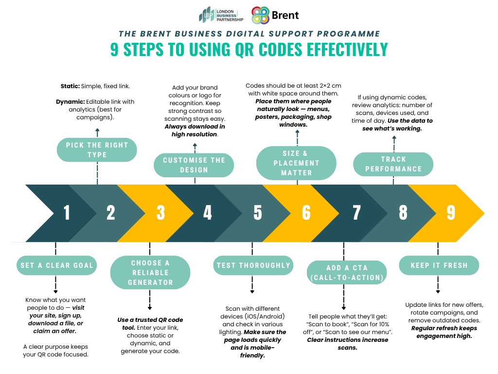 9 Steps QR Code Infographic
